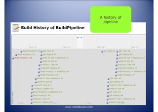 A history of
pipeline

www.vishalbiyani.com

 