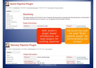 With Jenkin’s
plugin based
architecture- we
need plugins for
building pipelines

www.vishalbiyani.com

We found two and
we used “Build
pipeline plugin” for
demonstrating the
concept

 