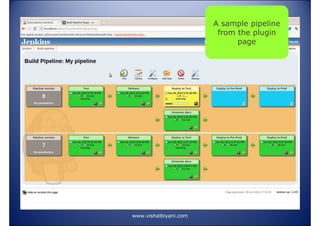 A sample pipeline
from the plugin
page

www.vishalbiyani.com

 