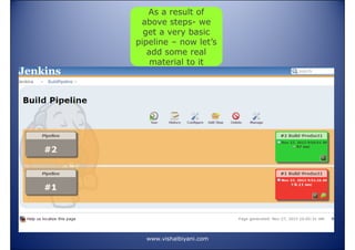 As a result of
above steps- we
get a very basic
pipeline – now let’s
add some real
material to it

www.vishalbiyani.com

 