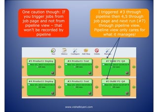 One caution though: If
you trigger jobs from
job page and not from
pipeline view – that
won’t be recorded by
pipeline

I triggered #3 through
pipeline then 4,5 through
job page and next run (#7)
through pipeline view.
Pipeline view only cares for
what it manages!

www.vishalbiyani.com

 