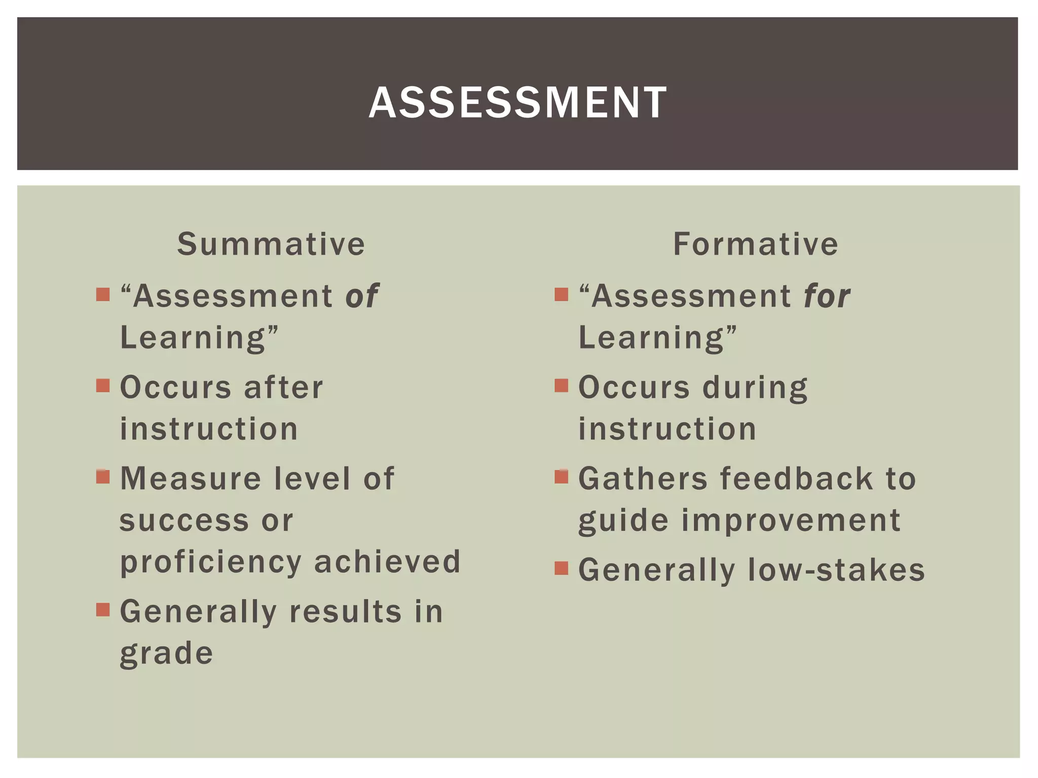 ASSESSMENT

     Summative                  Formative
 “Assessment of          “Assessment for
  Learning”                Learning”
 Occurs after            Occurs during
  instruction              instruction
 Measure level of        Gathers feedback to
  success or               guide improvement
  proficiency achieved    Generally low -stakes
 Generally results in
  grade
 
