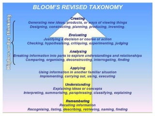 BLOOM’S TAXONOMY
 