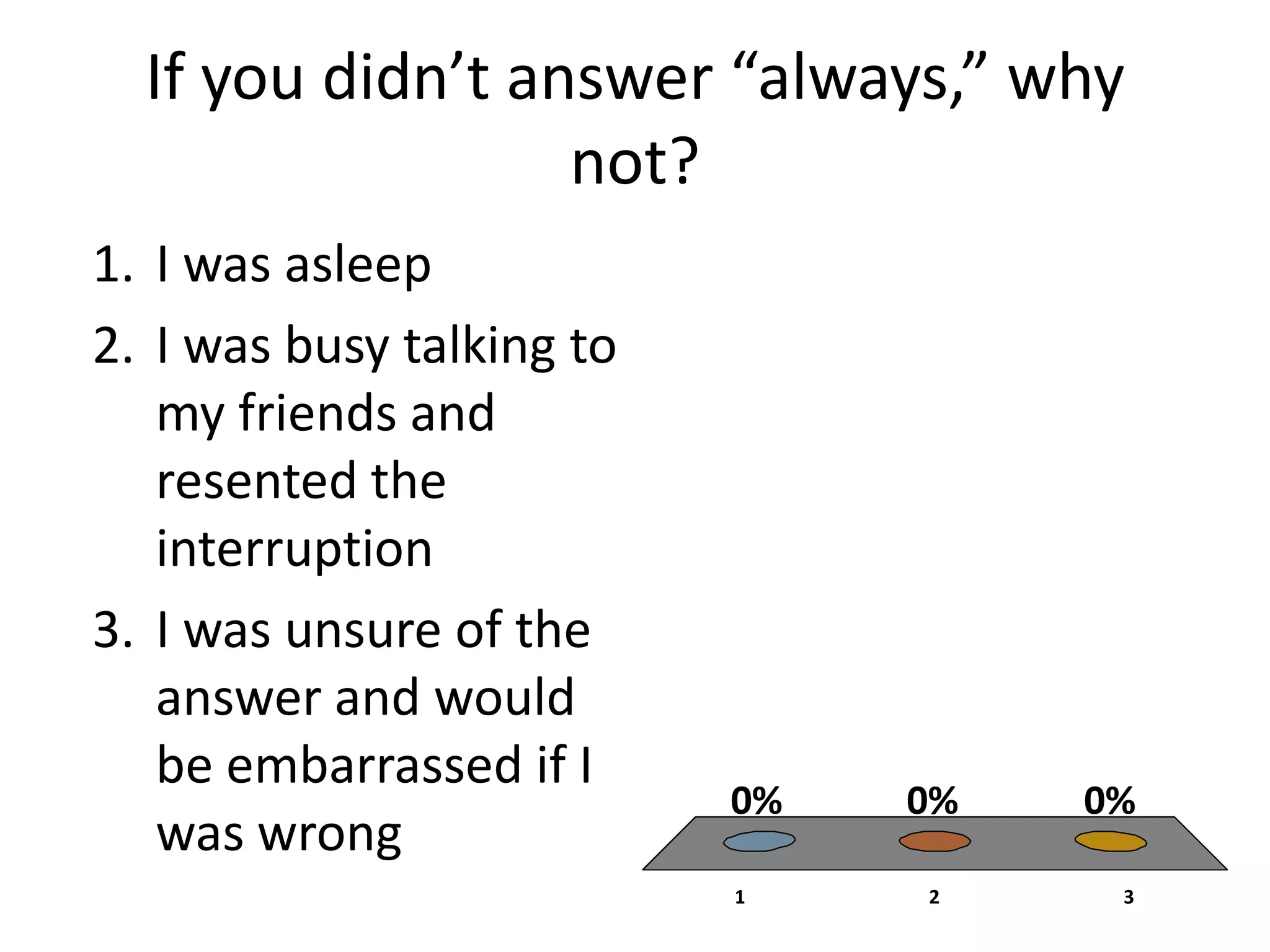 Using clickers to improve student understanding | PPT