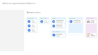 Using ClickHouse for Experimentation | PDF