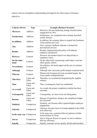Using Cohesive Devices Mastering Cohesive Devices and Transitions for Effective Business ...