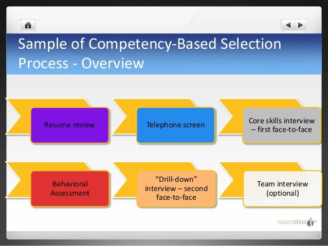 competency based recruitment and selection Competency based recruitment and selection interviewing (cbi) skills - best practice principles, tools, process and methods. competency based recruitment and selection Competency based recruitment and selection interviewing (cbi) skills - best practice principles, tools, process and methods.