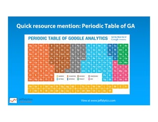 View at www.jeffalytics.com
Quick resource mention: Periodic Table of GA
 