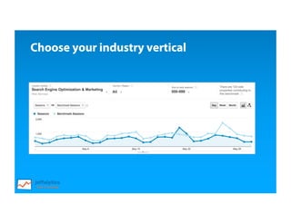 Choose your industry vertical
 