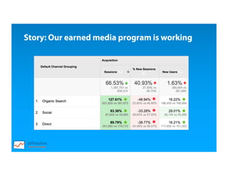 Story: Our earned media program is working
 