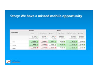 Story: We have a missed mobile opportunity
 