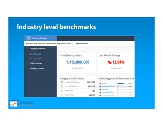 Industry level benchmarks
 