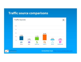 SimilarWeb Tool: http://www.similarweb.com/
Traffic source comparisons
 