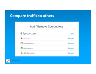 Compare traffic to others
 