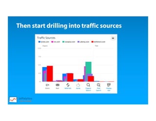 Then start drilling into traffic sources
 