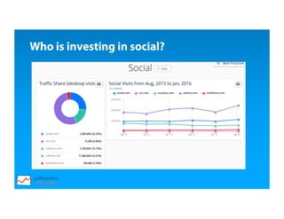 Who is investing in social?
 