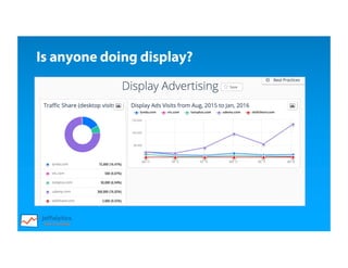 Is anyone doing display?
 