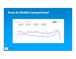 Even do Mobile Comparisons!
 
