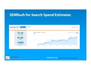 SEMRush Tool: http://www.semrush.com/
SEMRush for Search Spend Estimates
 