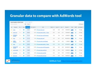 SEMRush Tool: http://www.semrush.com/
Granular data to compare with AdWords tool
 