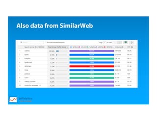 Also data from SimilarWeb
 