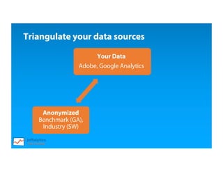 Triangulate your data sources
Anonymized
Benchmark (GA),
Industry (SW)
Your Data
Adobe, Google Analytics
 