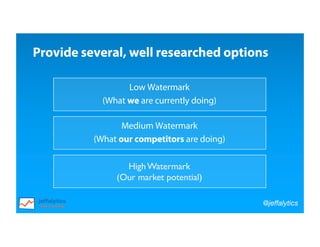 @jeffalytics
Low Watermark
(What we are currently doing)
Provide several, well researched options
Medium Watermark
(What our competitors are doing)
High Watermark
(Our market potential)
 