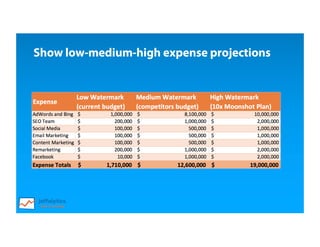 Show low-medium-high expense projections
 