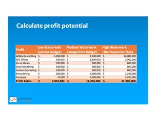 Calculate profit potential
 