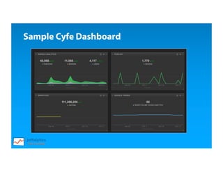 Sample Cyfe Dashboard
 