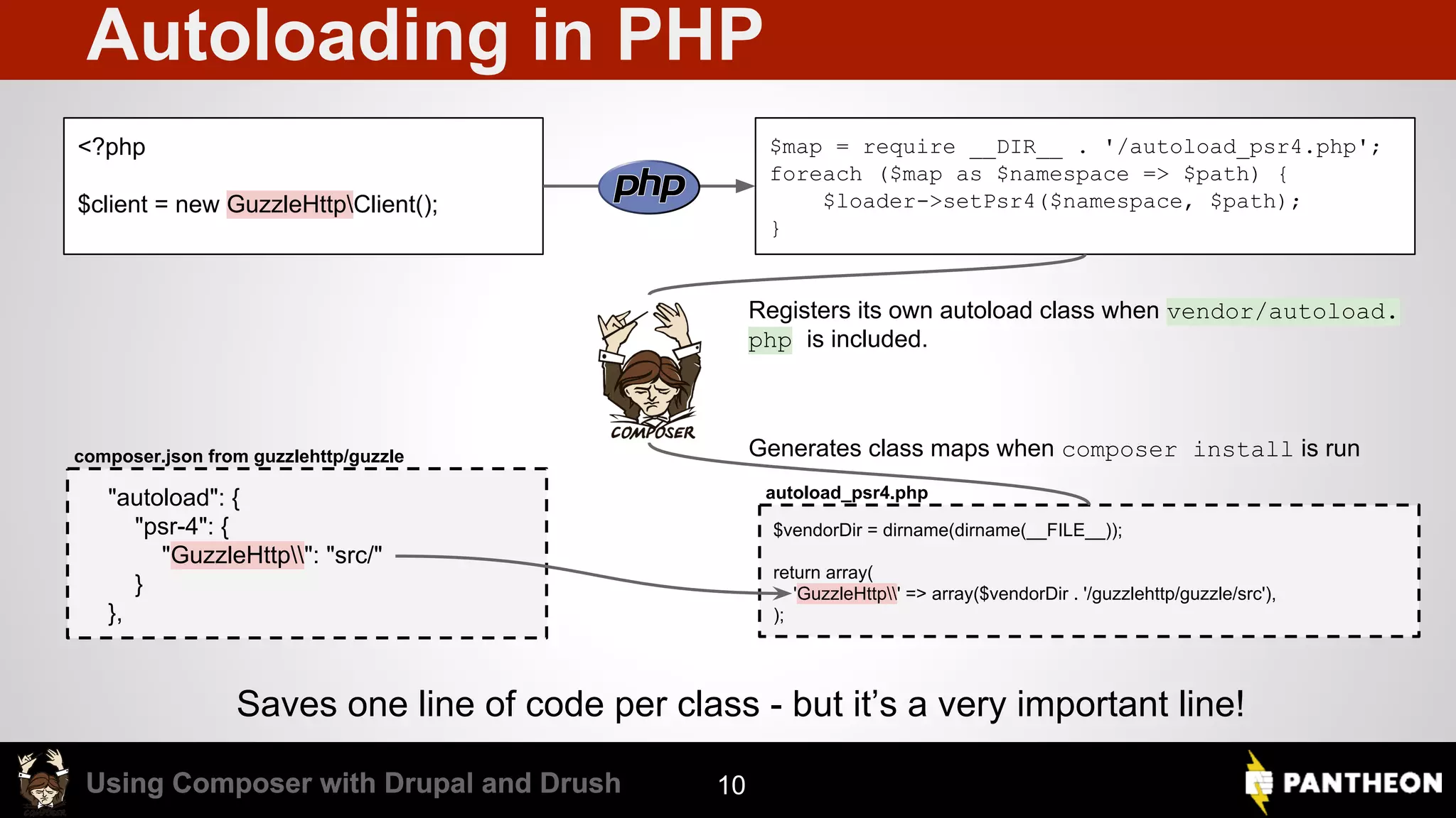 Using Composer with Drupal and DrushUsing Composer with Drupal and Drush Autoloading in PHP 10 <?php $client = new GuzzleHttpClient(); "autoload": { "psr-4": { "GuzzleHttp": "src/" } }, composer.json from guzzlehttp/guzzle autoload_psr4.php $map = require __DIR__ . '/autoload_psr4.php'; foreach ($map as $namespace => $path) { $loader->setPsr4($namespace, $path); } Registers its own autoload class when vendor/autoload. php is included. $vendorDir = dirname(dirname(__FILE__)); return array( 'GuzzleHttp' => array($vendorDir . '/guzzlehttp/guzzle/src'), ); Saves one line of code per class - but it’s a very important line! Generates class maps when composer install is run 