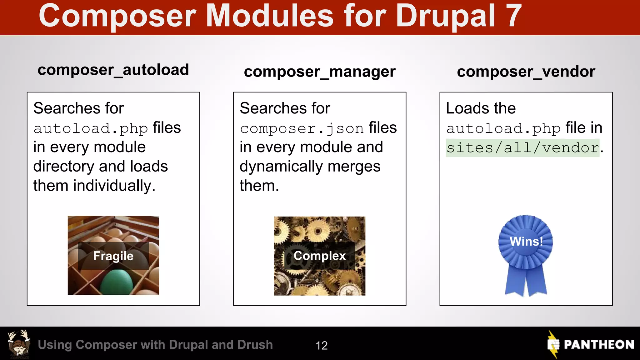 Using Composer with Drupal and DrushUsing Composer with Drupal and Drush Composer Modules for Drupal 7 composer_autoload composer_manager composer_vendor Searches for autoload.php files in every module directory and loads them individually. Searches for composer.json files in every module and dynamically merges them. Loads the autoload.php file in sites/all/vendor. 12 Fragile Complex Wins! 