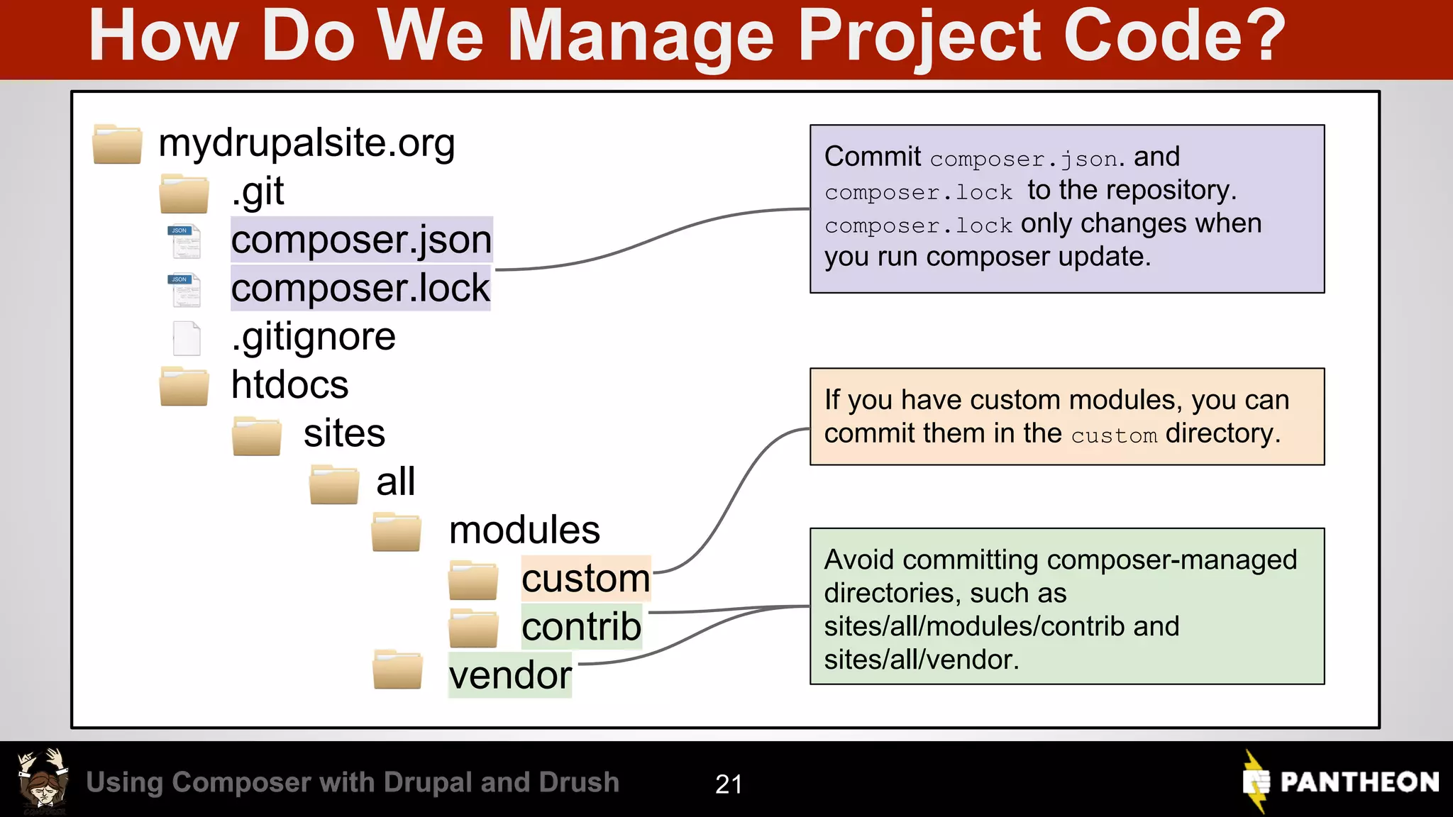 Using Composer with Drupal and DrushUsing Composer with Drupal and Drush How Do We Manage Project Code? ● mydrupalsite.org ○ .git ○ composer.json ○ composer.lock ○ .gitignore ○ htdocs ■ sites ● all ○ modules ■ custom ■ contrib ○ vendor 21 Commit composer.json. and composer.lock to the repository. composer.lock only changes when you run composer update. Avoid committing composer-managed directories, such as sites/all/modules/contrib and sites/all/vendor. If you have custom modules, you can commit them in the custom directory. 