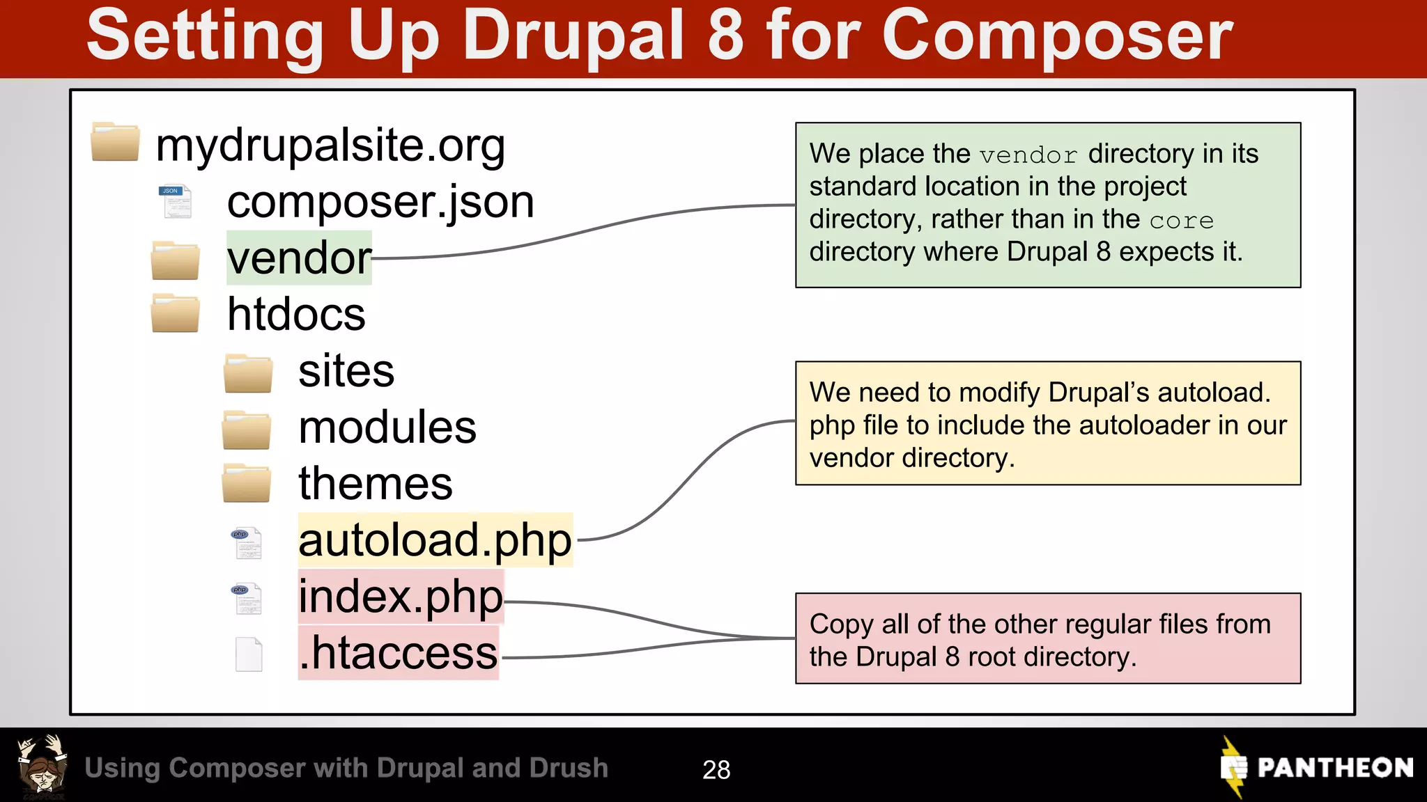 Using Composer with Drupal and DrushUsing Composer with Drupal and Drush Setting Up Drupal 8 for Composer ● mydrupalsite.org ○ composer.json ○ vendor ○ htdocs ■ sites ■ modules ■ themes ■ autoload.php ■ index.php ■ .htaccess 28 We place the vendor directory in its standard location in the project directory, rather than in the core directory where Drupal 8 expects it. Copy all of the other regular files from the Drupal 8 root directory. We need to modify Drupal’s autoload. php file to include the autoloader in our vendor directory. 