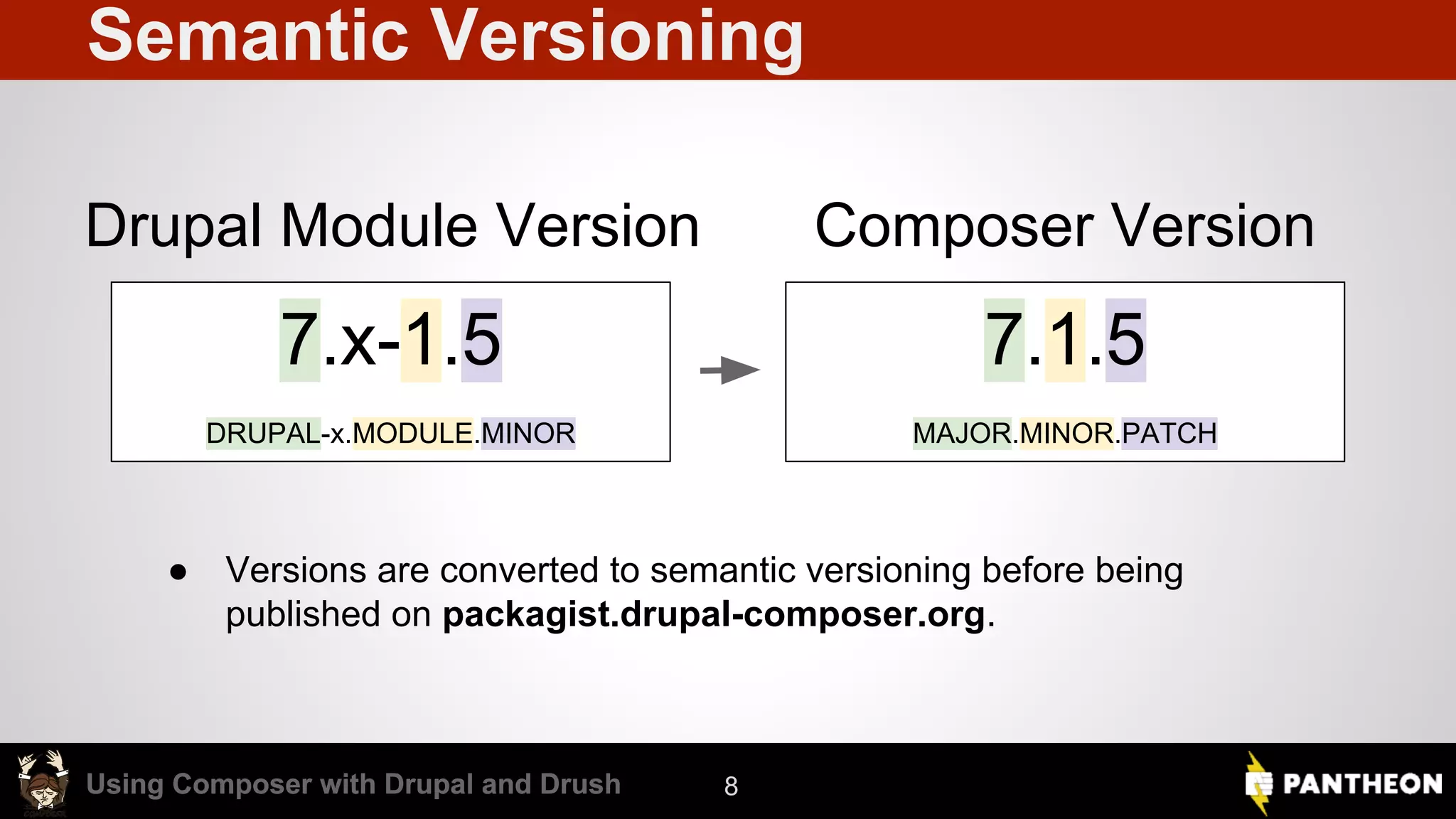 Using Composer with Drupal and DrushUsing Composer with Drupal and Drush Semantic Versioning Drupal Module Version Composer Version 8 7.x-1.5 DRUPAL-x.MODULE.MINOR 7.1.5 MAJOR.MINOR.PATCH ● Versions are converted to semantic versioning before being published on packagist.drupal-composer.org. 