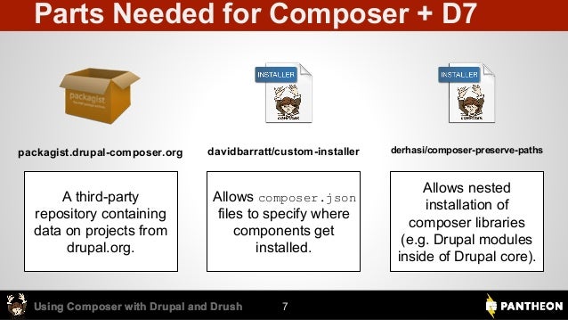 update drupal with composer update drupal with composer