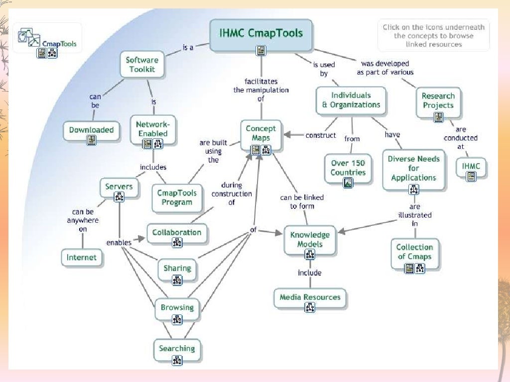 Using concept maps to represent a knowledge domain