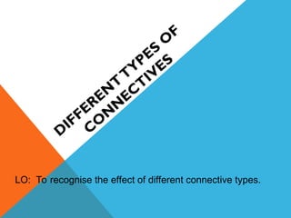D
IFFEREN
T
TYPES
O
F
C
O
N
N
EC
TIVES
LO: To recognise the effect of different connective types.
 