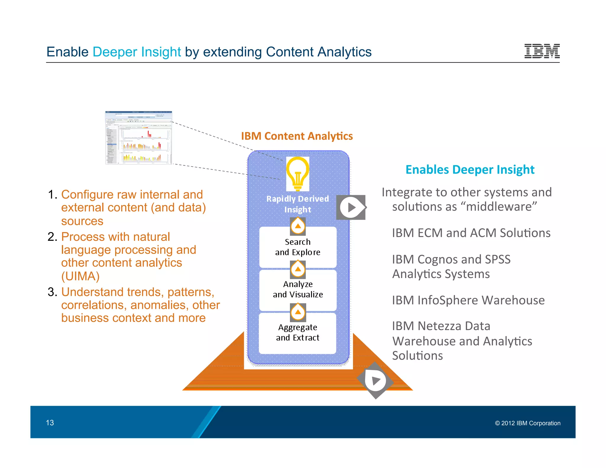 Enable Deeper Insight by extending Content Analytics




                                     IBM	
  Content	
  Analy.cs	
  

                                                                                                   Enables	
  Deeper	
  Insight	
  
1.  Configure raw internal and                                                               Integrate	
  to	
  other	
  systems	
  and	
  
    external content (and data)                                                                solu:ons	
  as	
  “middleware”	
  
    sources
2.  Process with natural                                                                       IBM	
  ECM	
  and	
  ACM	
  Solu:ons	
  
    language processing and
    other content analytics                                                                    IBM	
  Cognos	
  and	
  SPSS	
  
    (UIMA)                                                                                      Analy:cs	
  Systems	
  
3.  Understand trends, patterns,
    correlations, anomalies, other                                                             IBM	
  InfoSphere	
  Warehouse	
  
    business context and more
                                                                                               IBM	
  Netezza	
  Data	
  
                                                                                                Warehouse	
  and	
  Analy:cs	
  
                                                                                                Solu:ons	
  
                                      Internal	
  and	
  External	
  Content	
  (Data)	
  
                                                          Sources…	
  




13                                                                                                                         © 2012 IBM Corporation
 
