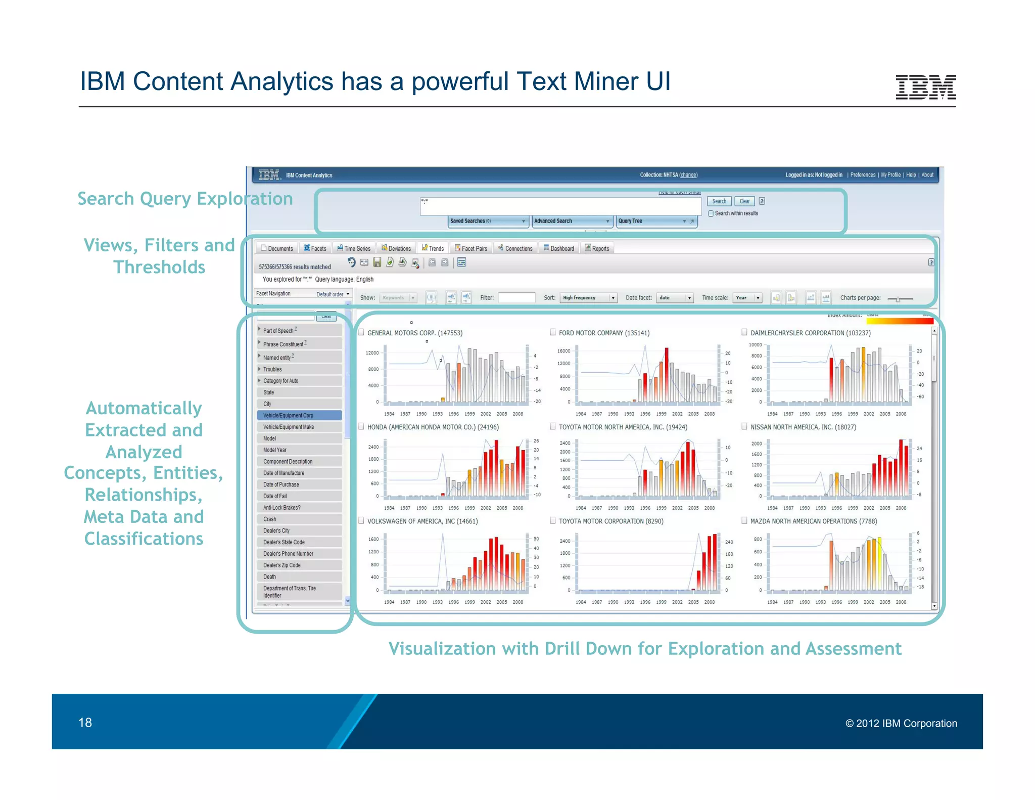 IBM Content Analytics has a powerful Text Miner UI



 Search Query Exploration

  Views, Filters and
     Thresholds




  Automatically
  Extracted and
    Analyzed
Concepts, Entities,
  Relationships,
  Meta Data and
  Classifications




                            Visualization with Drill Down for Exploration and Assessment


 18                                                                              © 2012 IBM Corporation
 