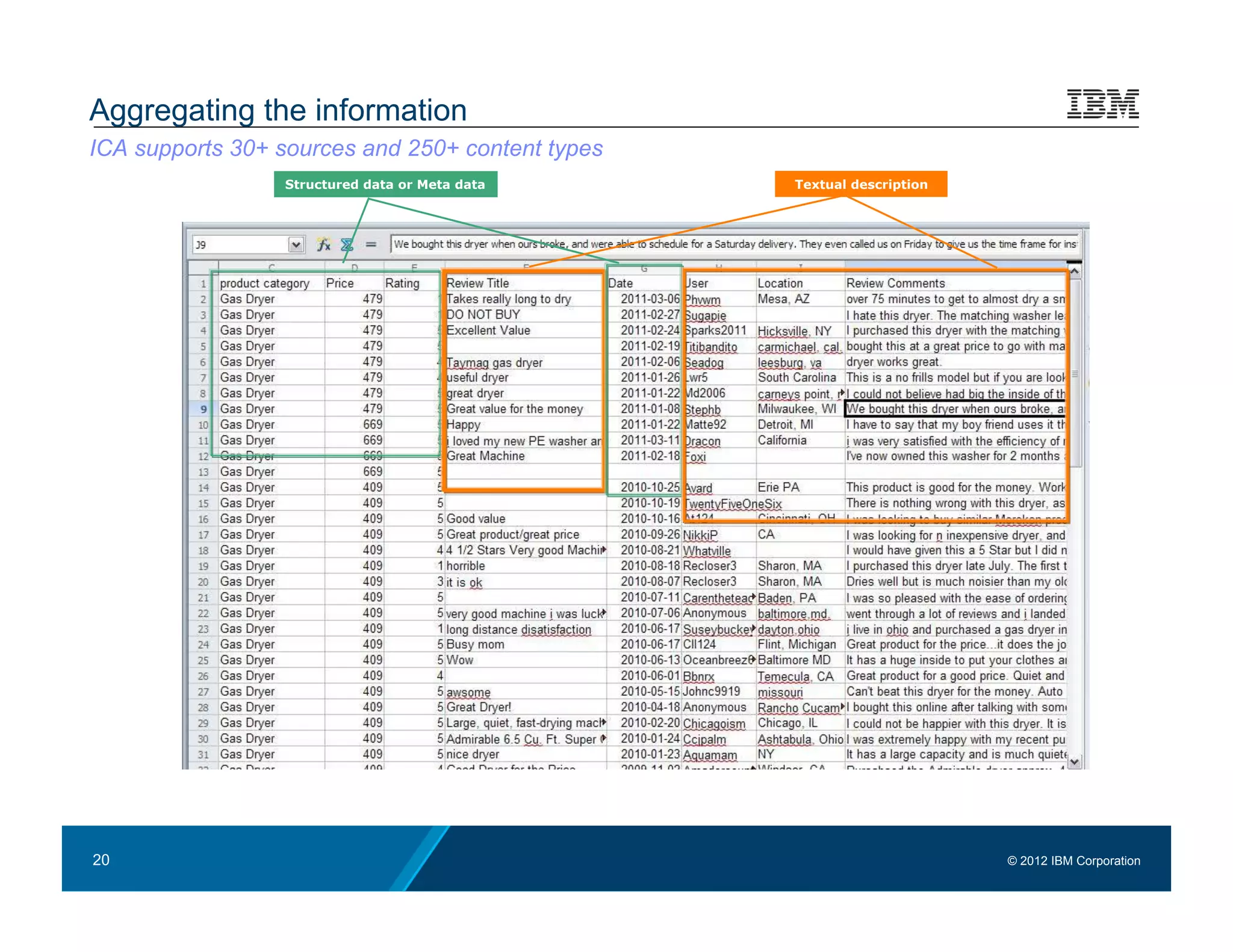 Aggregating the information
ICA supports 30+ sources and 250+ content types
                 Structured data or Meta data     Textual description




20                                                                      © 2012 IBM Corporation
 