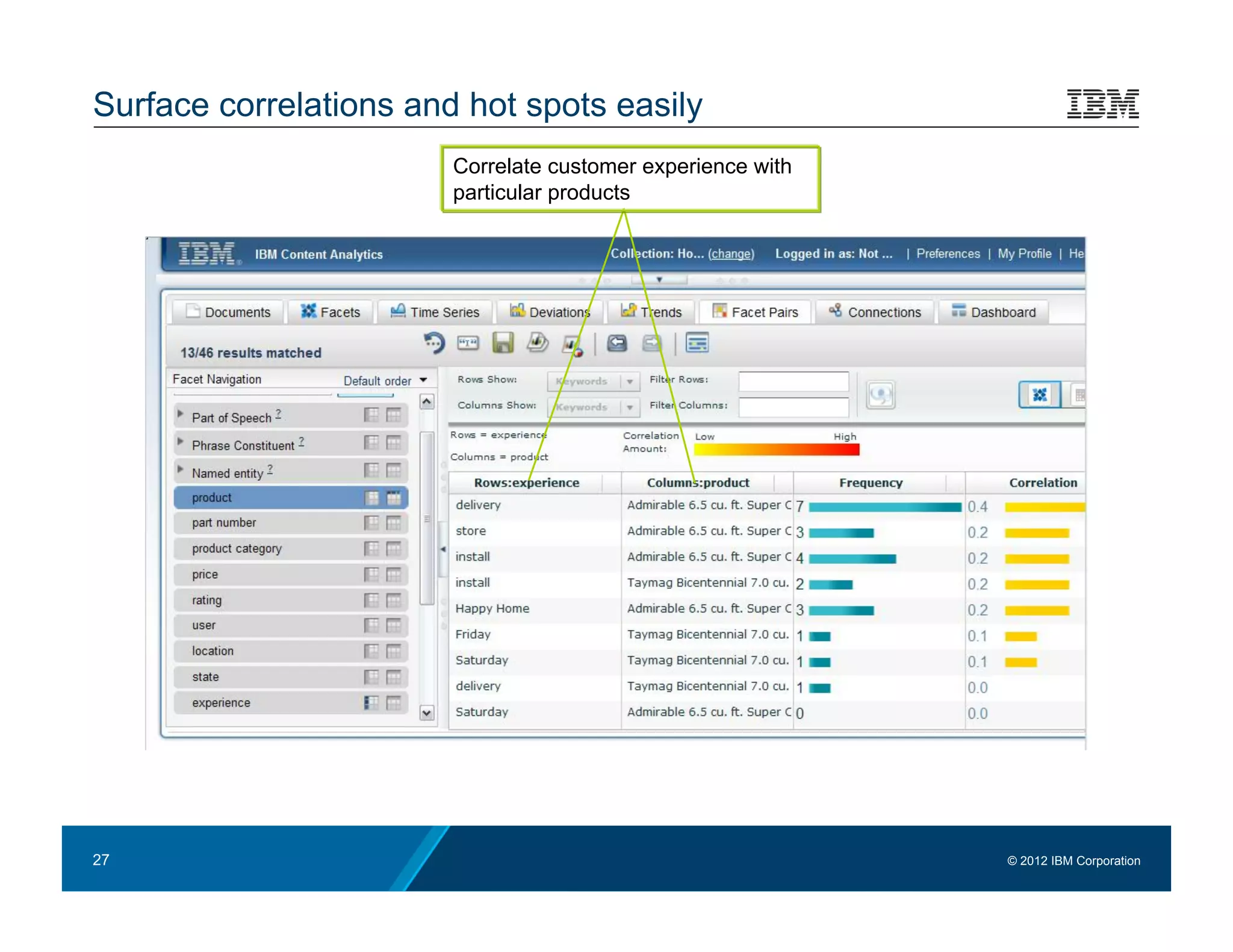 Surface correlations and hot spots easily
                        Correlate customer experience with
                        particular products




27                                                           © 2012 IBM Corporation
 