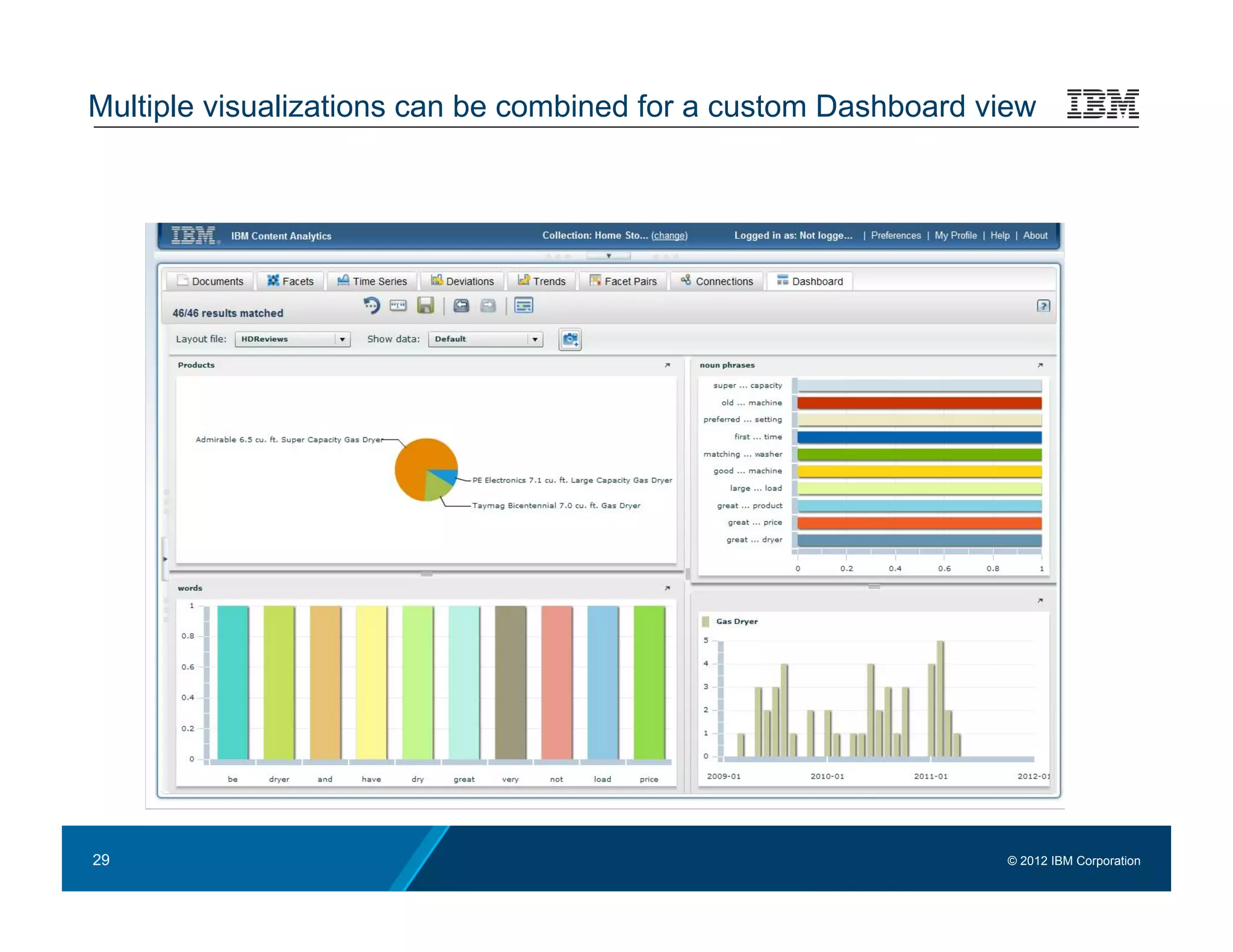 Multiple visualizations can be combined for a custom Dashboard view




29                                                              © 2012 IBM Corporation
 