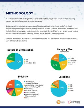 METHODOLOGY
In April 2018, Content Marketing Institute (CMI) conducted a survey to learn how marketers are using
content marketing for demand generation purposes.
CMI sent email invitations to a random slice of its total opt-in subscriber list. A total of 192 global
responses (representing 25 countries) were qualified for analysis. Qualified respondents were those who
indicated their company uses content marketing to generate demand from buyers (create and/or nurture
leads or potential customers) at the top, middle, and/or bottom of the buying funnel.
Qualified respondents represented a full range of industries, functional areas, and company sizes. Most
were B2B marketers in the U.S.
■ B2B
■ B2C
■ Both B2B + B2C
70%
21%
9%
Nature of Organization
■ Technology/IT/
Software/Hardware
■ Agency (Advertising, Digital,
Content Marketing, PR)
■ Consulting
■ Financial Services
■ Manufacturing
■ Healthcare/Medical/
Pharmaceuticals
■ Other
24% 25%
22%
9%
8%
6%
6%
Industry
■ 1,000+
■ 100 to 999
■ 10 to 99
■ 1 to 9
20% 21%
25%34%
Company Size
(By Employees)
■ U.S.
■ U.K.
■ India
■ Other
6%
3%
77%
14%
Locations
 