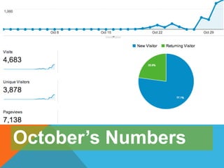 October’s Numbers
 