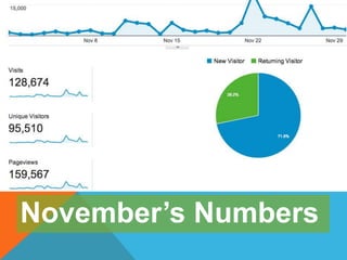 November’s Numbers
 