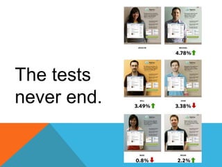 The tests
never end.
 