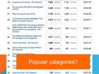 Popular categories?
 