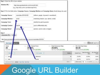 Google URL Builder
 