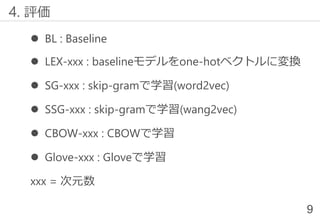 ⚫ BL : Baseline
⚫ LEX-xxx : baselineモデルをone-hotベクトルに変換
⚫ SG-xxx : skip-gramで学習(word2vec)
⚫ SSG-xxx : skip-gramで学習(wang2vec...